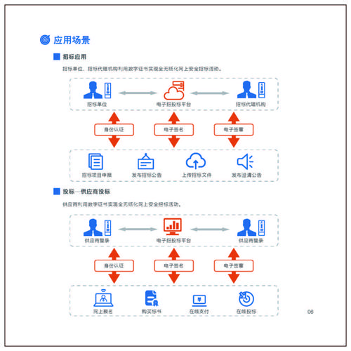 六盘水招投标交易中心证书续期与贵州CA安全防护产品项目合作——数字证书招投标代理服务解析